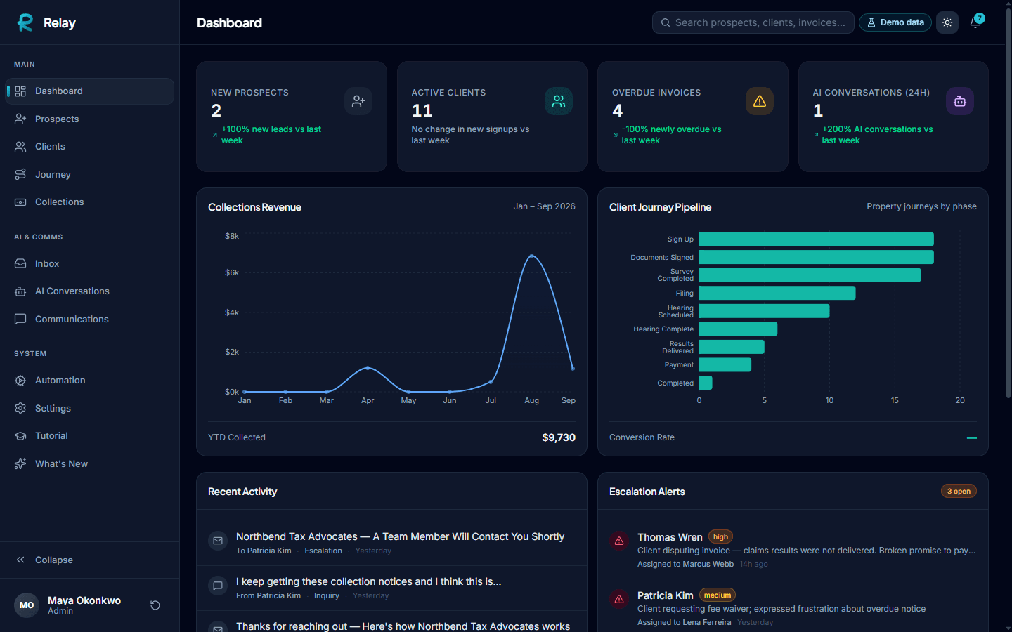 DASHBOARD